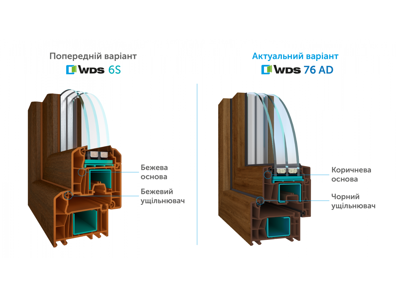 Зміни в асортименті ламінації для систем WDS 8S, 7S, 6S, 5S та Дверей 60